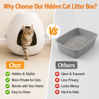 MINDYES Plant Hidden Cat Litter Box Resin Rattan DIY Home Decor, White